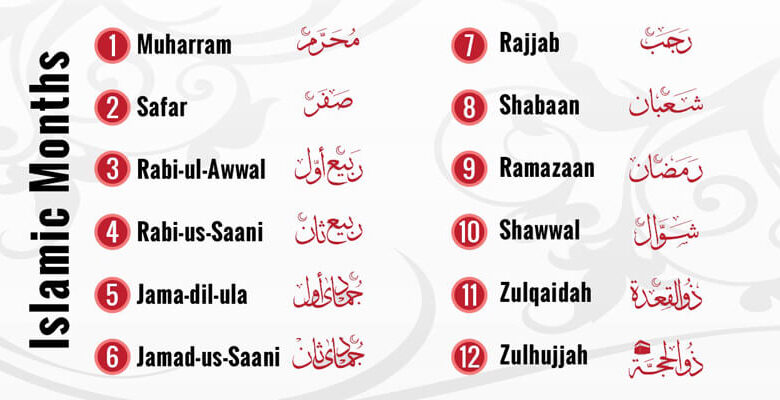 الأشهر الميلادية مقابل الهجرية بالترتيب 