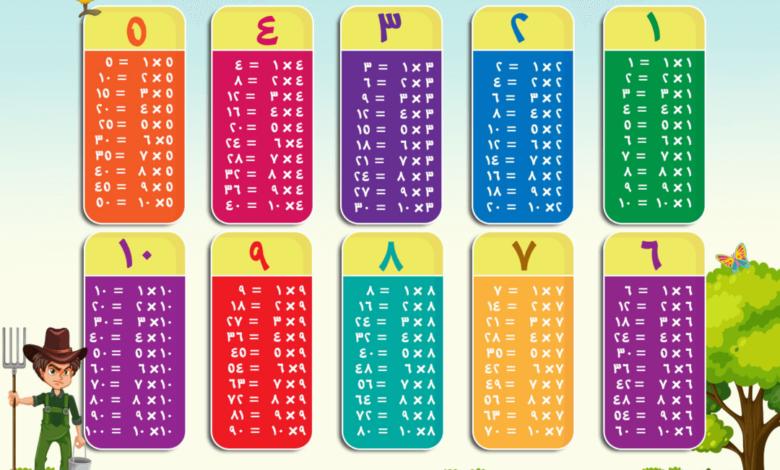 جدول الضرب pdf كامل جاهز للطباعة