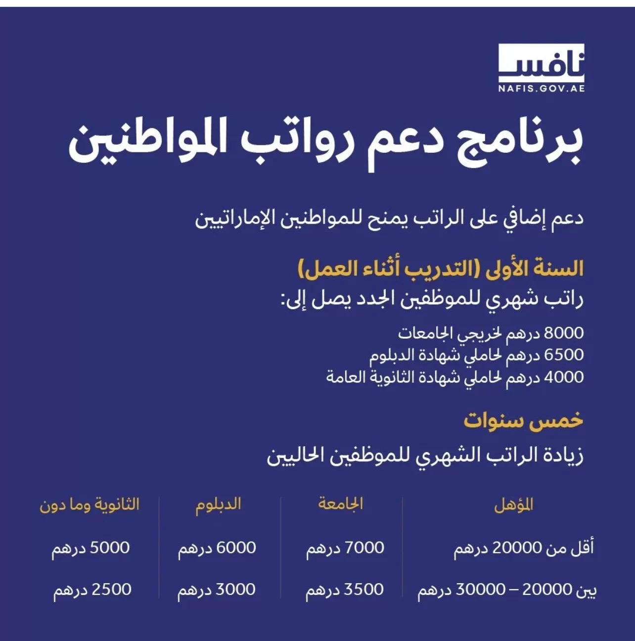 كيفية التسجيل نافس برنامج دعم رواتب المواطنين 2024