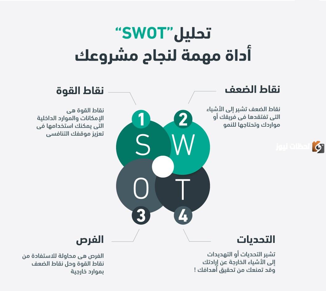 كيفية دراسة نقاط القوة والضعف في المشروع وعوامل نجاح المشروع